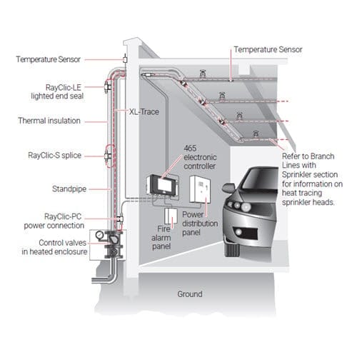 Fire Sprinkler Pipe Freeze Protection preview 1